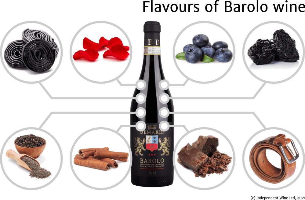 Flavours of Barolo wine - bottle of Barolo wine, luquorice, rose petals, blueberry, prunes, black pepper, cinnamon, chocolate, leather