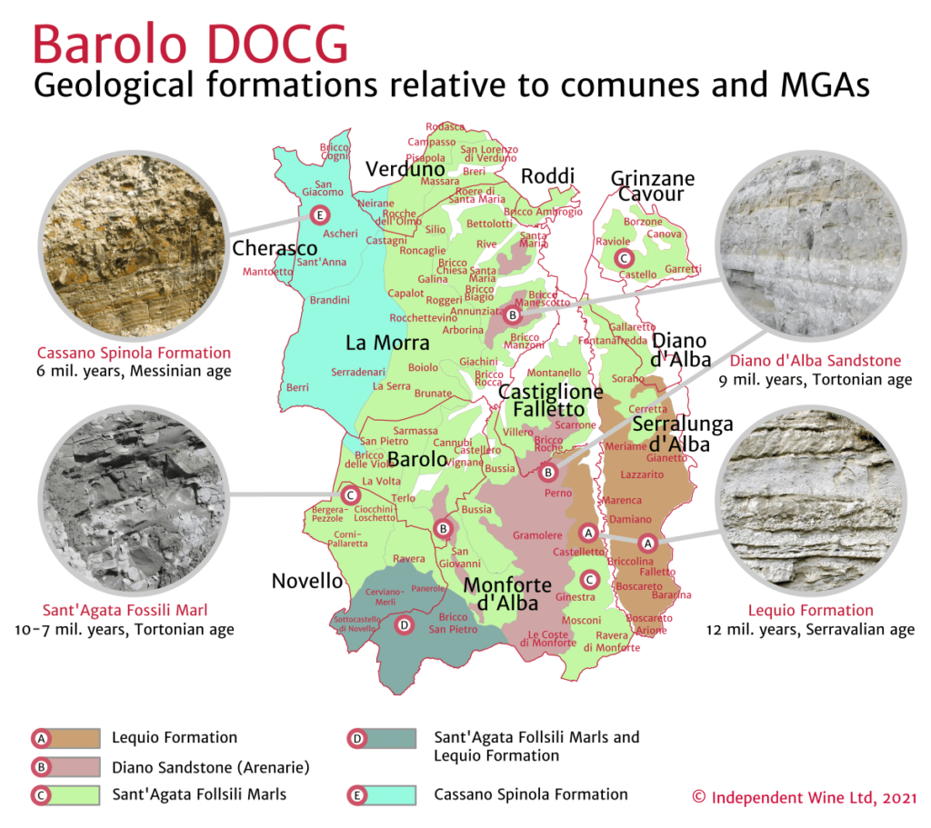 Barolo wine key facts