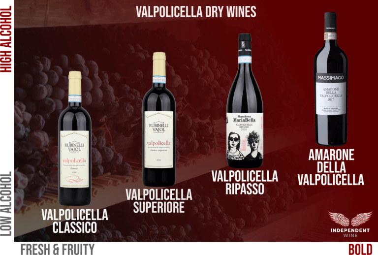 Guide to Amarone and Valpolicella Independent Wine
