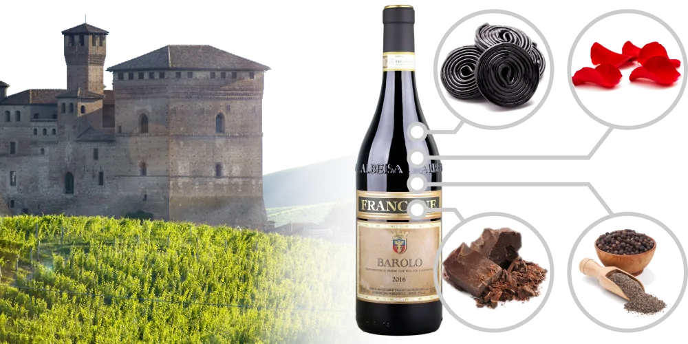 Inforgraphic flavours of Barolo wine, liquorice, rose, dark chocolate, black pepper, castle of Grinzane Cavour